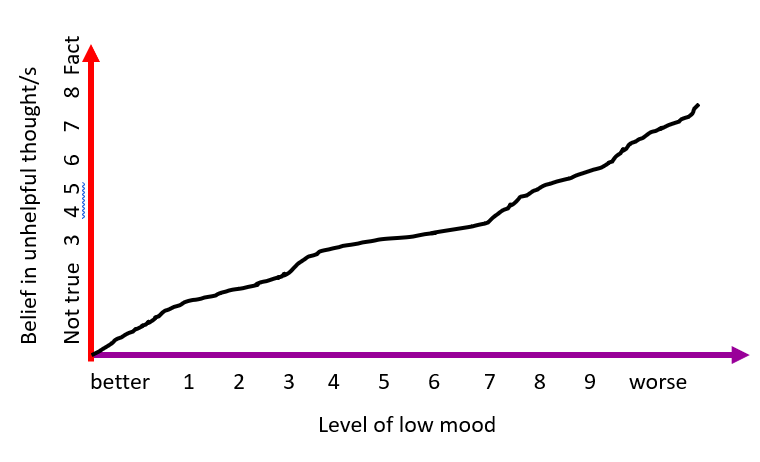 depression graph .png