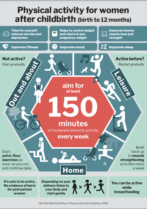 physicial activity for women poster.png